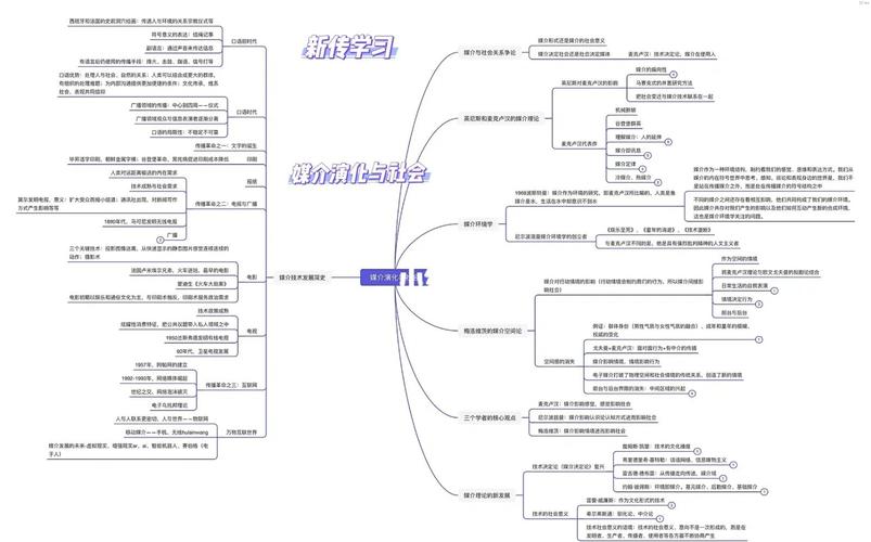 胡正荣传播学概论考研重点有哪些？-图2