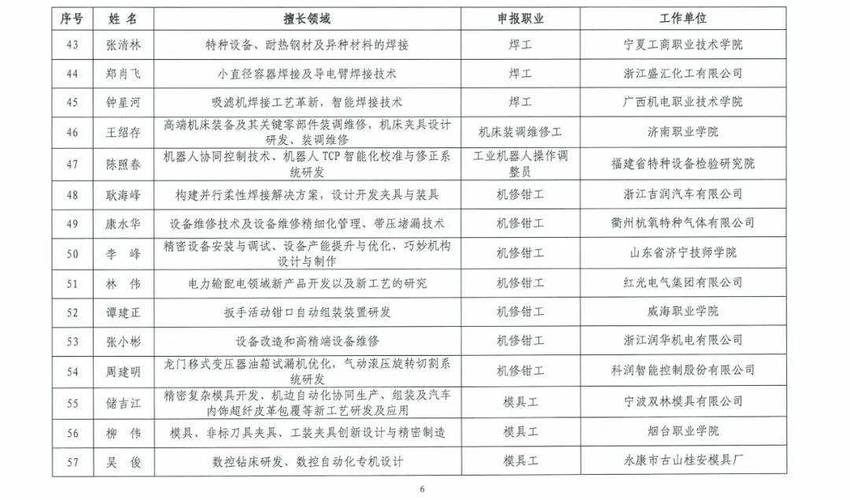 2025国考机械职位招录有何新变化？-图1