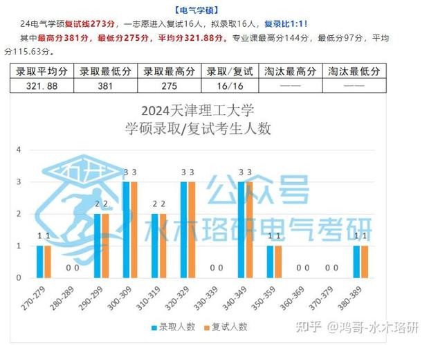天津理工考研初试难不难？-图1