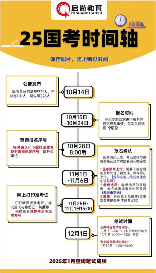 2025国考科目时间-图1