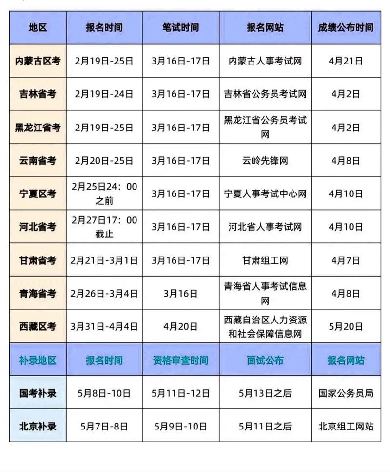2025考博时间何时公布？-图1