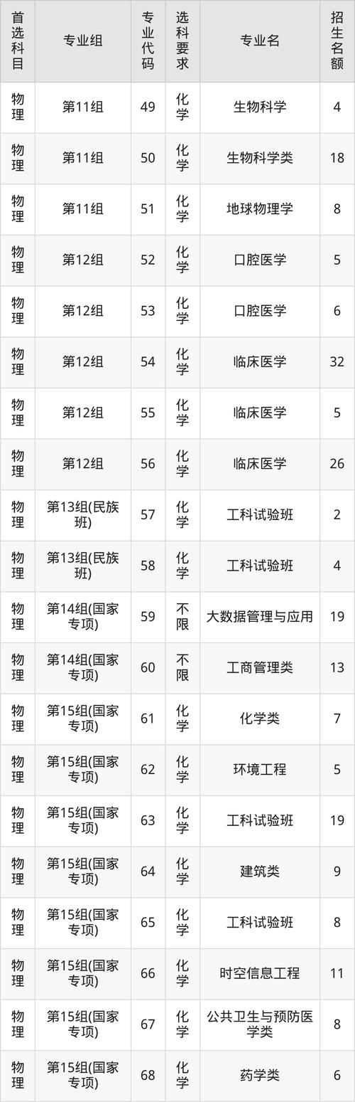 2025年武汉大学考博-图3