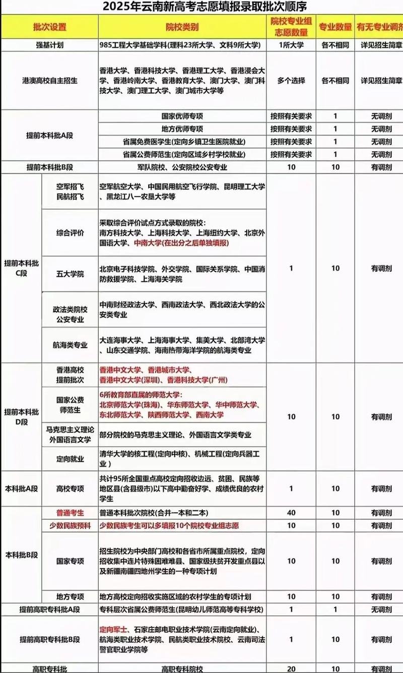 2025国考大理招啥岗?报名有啥新变化?-图2 2025国考大理招啥岗?报名有啥新变化?-图2
