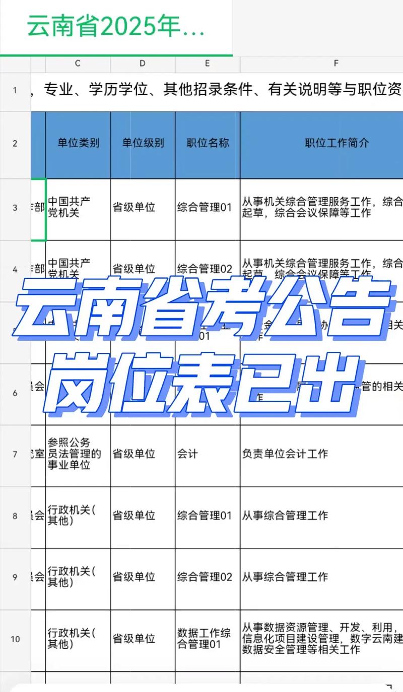 2025国考大理招啥岗？报名有啥新变化？-图3