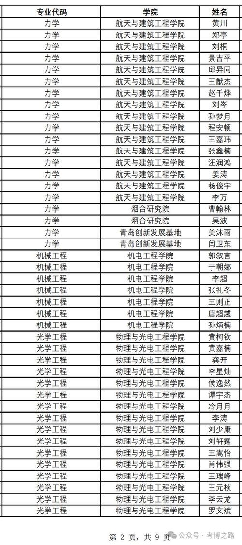 哈工程2025考博名单何时公布？-图1