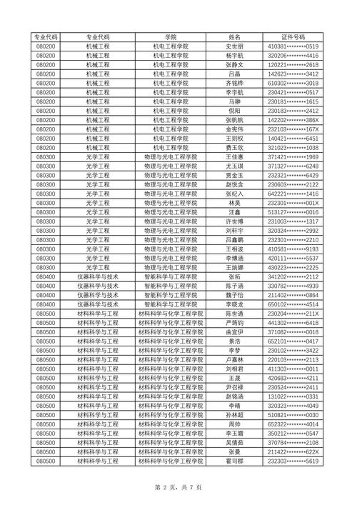 哈工程2025考博名单何时公布？-图2