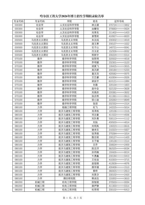哈工程2025考博名单何时公布？-图3
