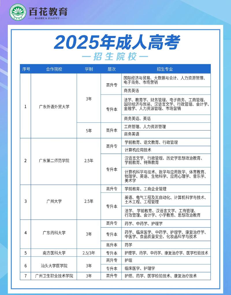 中大2025考博招生何时开始?-图2 中大2025考博招生何时开始?-图2