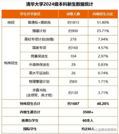 2025清华考博拟录取有何新变化?-图2 2025清华考博拟录取有何新变化?-图2