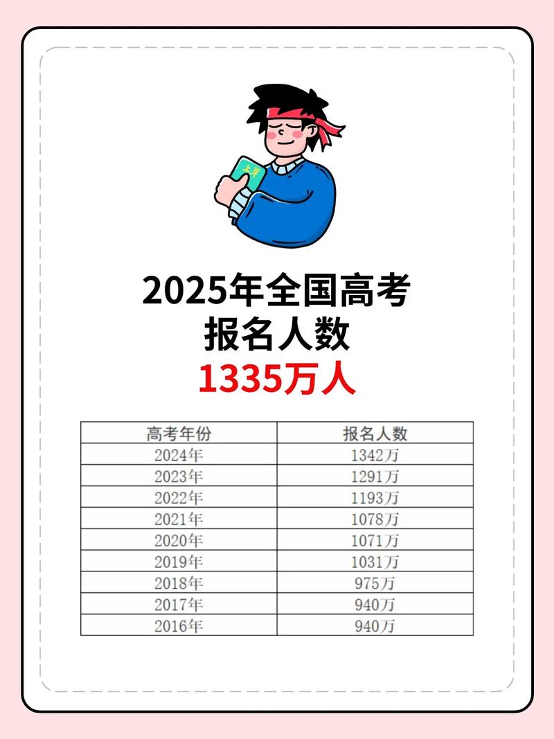 2025考博报名何时开始?流程是怎样的?-图1 2025考博报名何时开始?流程是怎样的?-图1