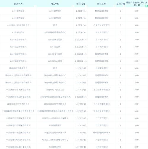 山东国考报名人数创新高？-图1