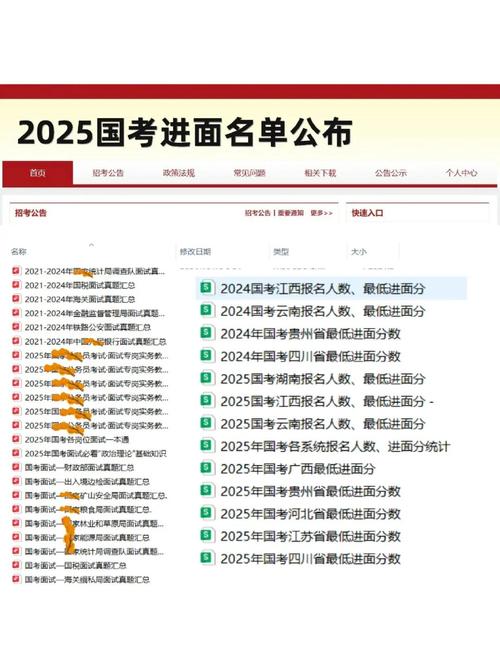 2025国考最终成绩何时公布？-图3