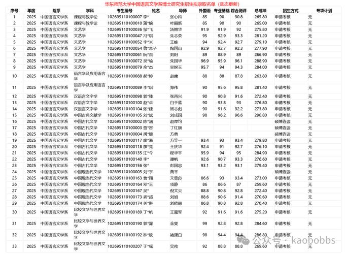 华西考博2025拟录取结果何时公布?-图1 华西考博2025拟录取结果何时公布?-图1