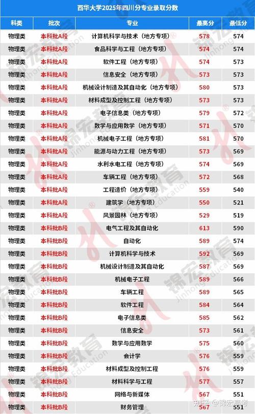 华西考博2025拟录取结果何时公布?-图2 华西考博2025拟录取结果何时公布?-图2