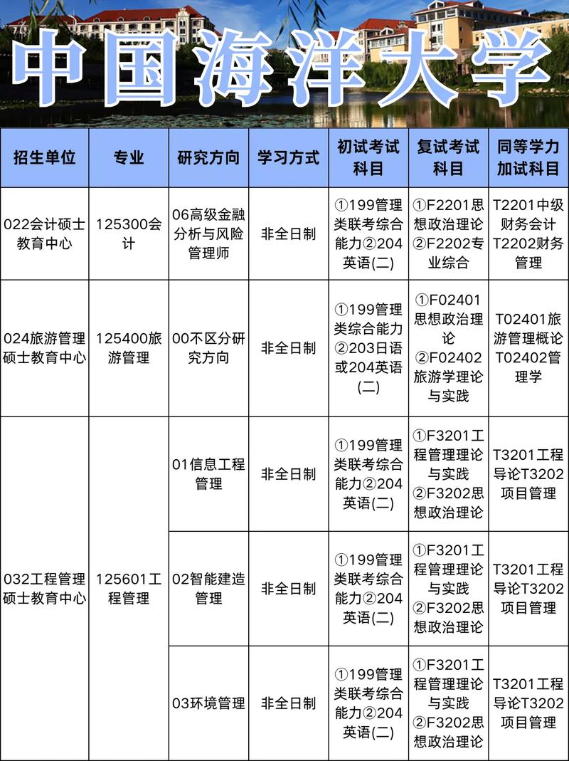 中国海洋大学控制考研难度如何?-图1 中国海洋大学控制考研难度如何?-图1