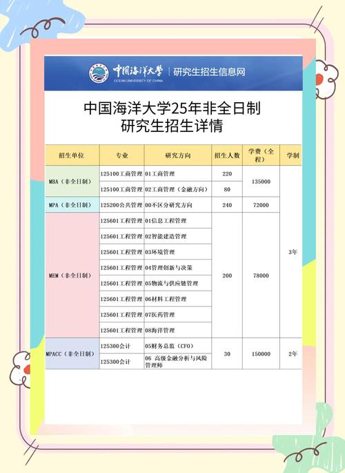 中国海洋大学控制考研难度如何?-图2 中国海洋大学控制考研难度如何?-图2