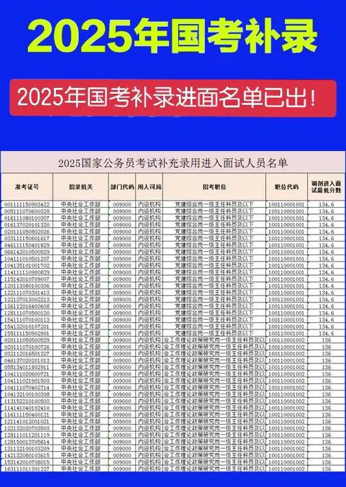 2025国考录取公示名单何时公布?-图1 2025国考录取公示名单何时公布?-图1