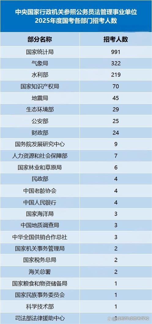 2025国考热门职位-图1