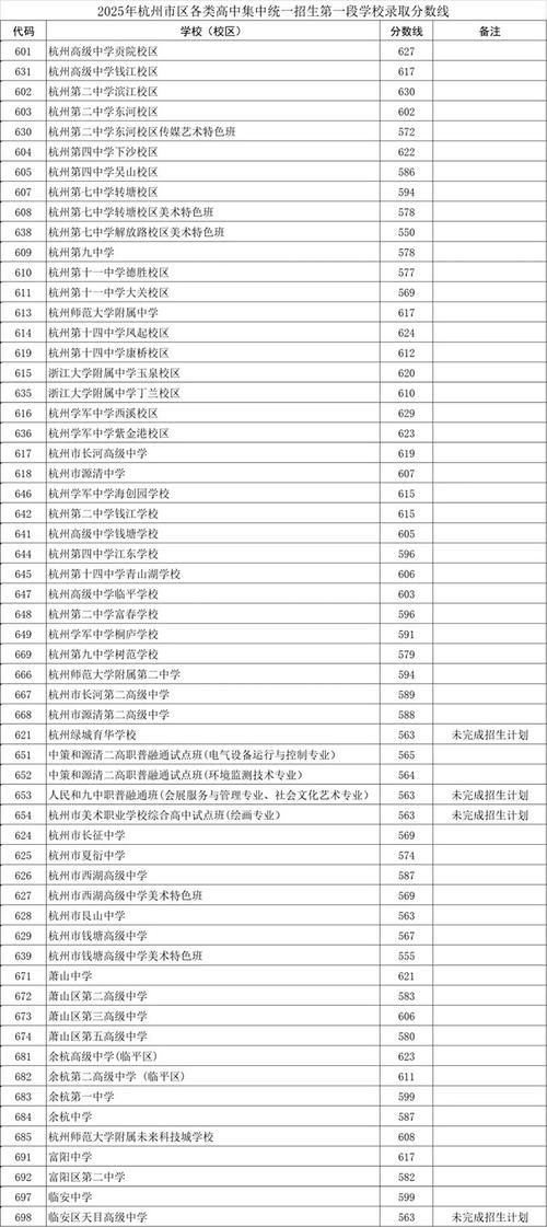 2025国考杭州考点在哪设?-图1 2025国考杭州考点在哪设?-图1