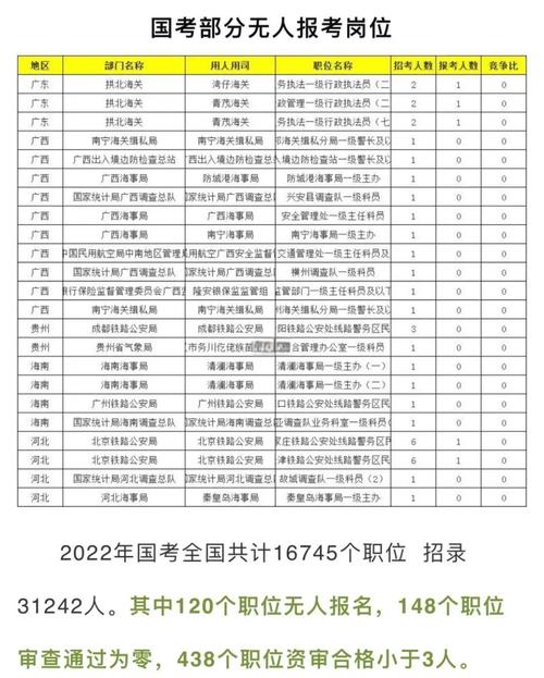 2025国考冷门单位值不值得报?-图2 2025国考冷门单位值不值得报?-图2