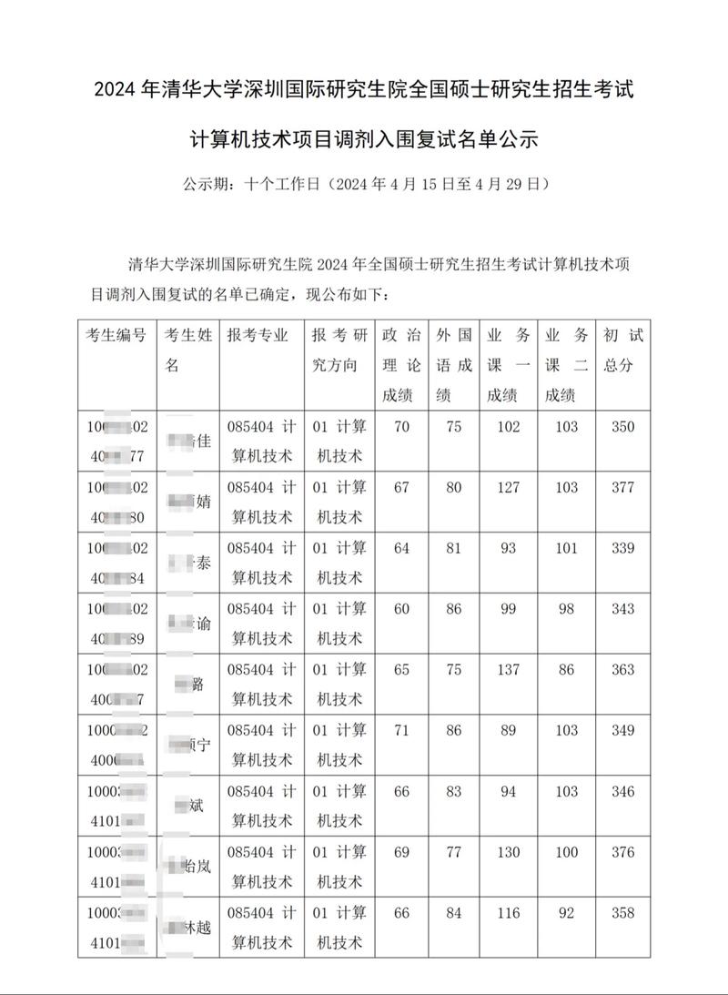 2025年统计学考博有何新趋势？-图2