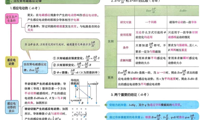 考研数二考物理应用吗?-图2 考研数二考物理应用吗?-图2