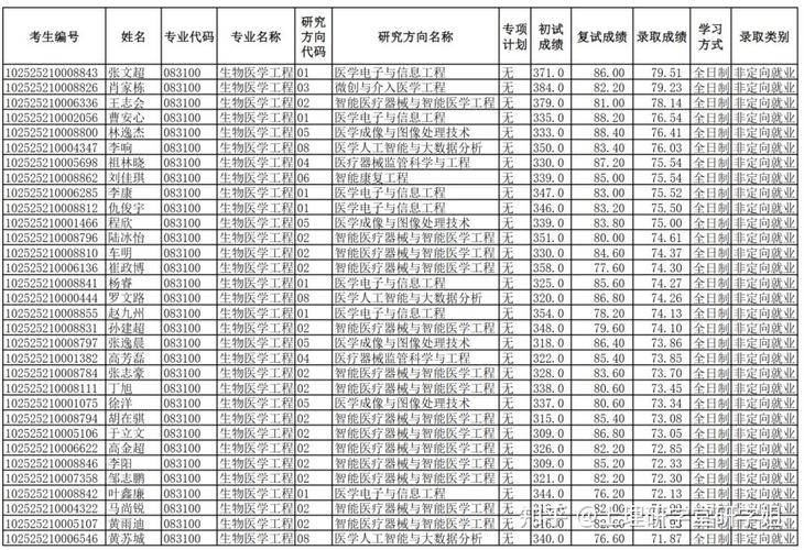 上海理工大学考研估分大概多少？-图2