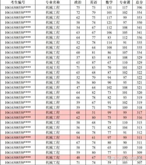 川大机械考研资料有哪些？-图1