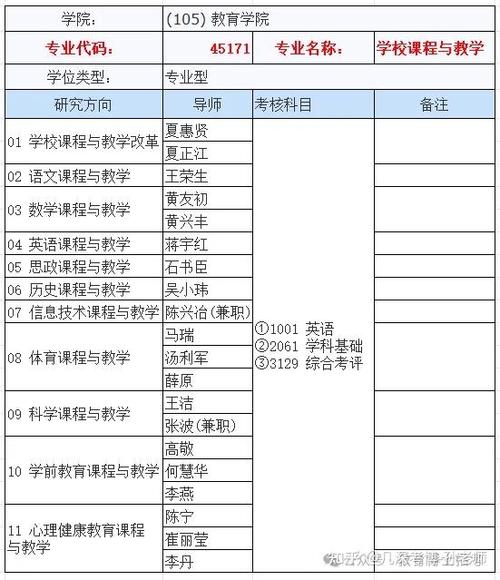 过程所2025考博目录何时发布？-图1