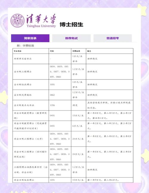 2025年定向考博简章-图3