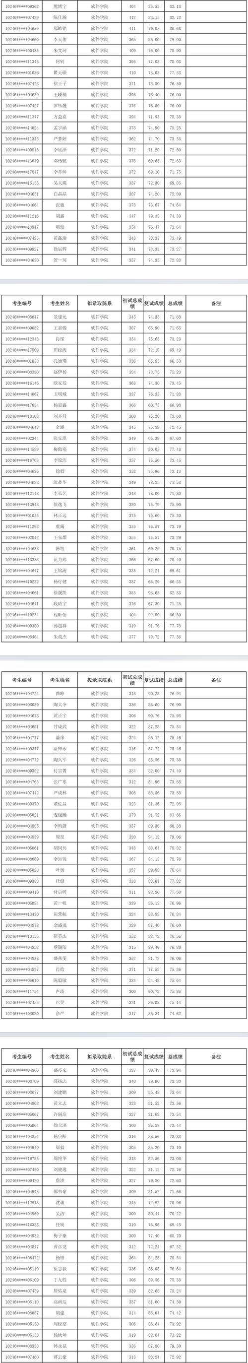 复旦生物信息考研，备考该抓哪些重点？-图3