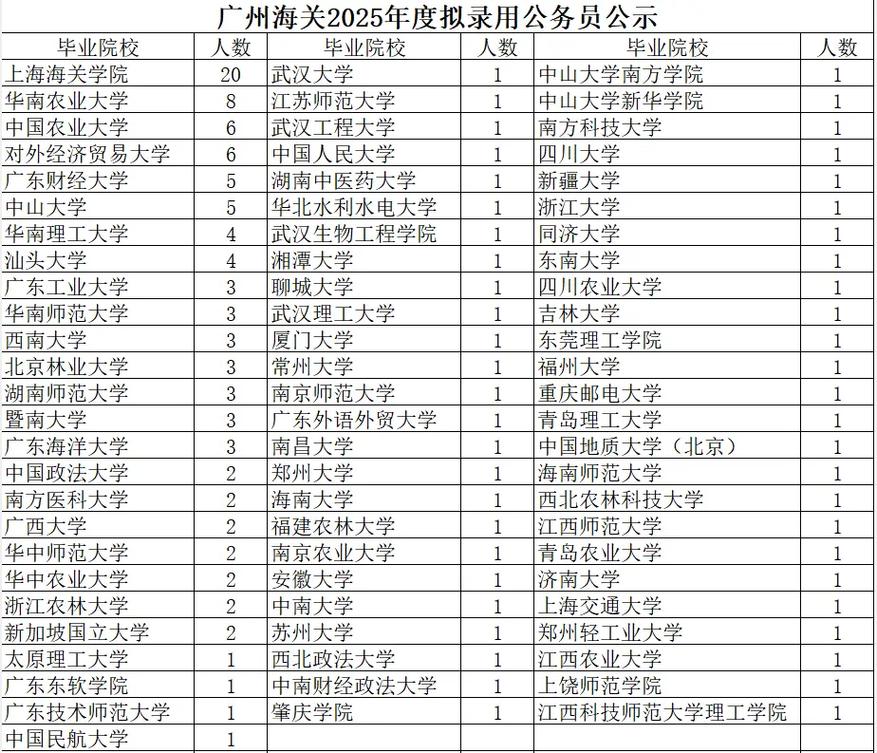 2025国考广州海关何时报名？-图1
