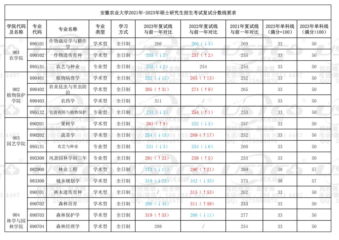 安徽农业大学考研人数为何持续增长？-图1