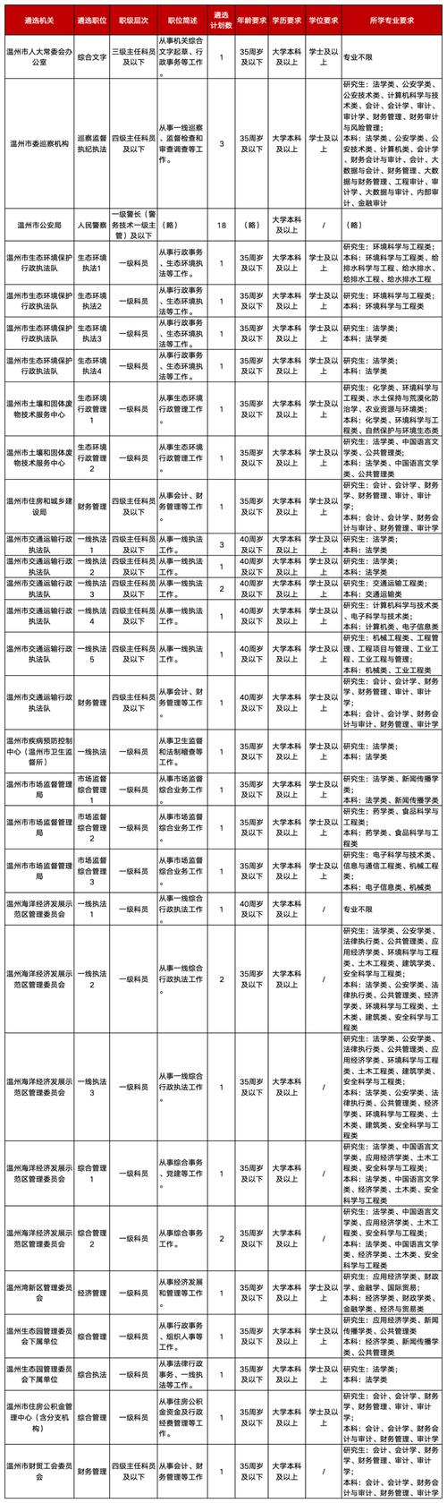 温州国考2025岗位-图2