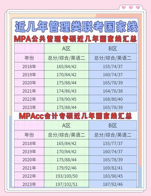 专硕考研英语二国家线一般多少？-图2
