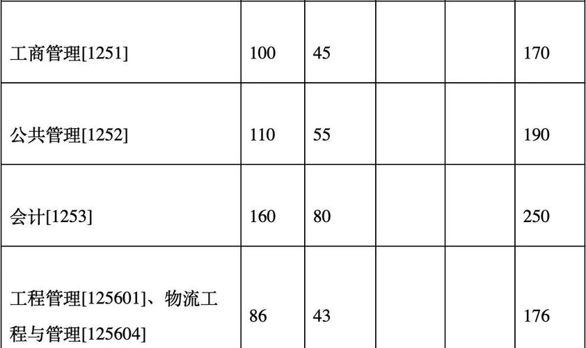 浙大考研复试成绩占比多少？-图1