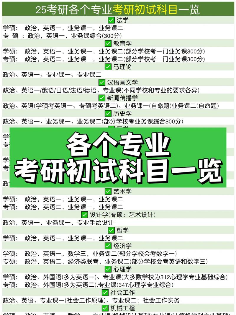 中文中文系考研科目有哪些？备考重点是什么？-图1