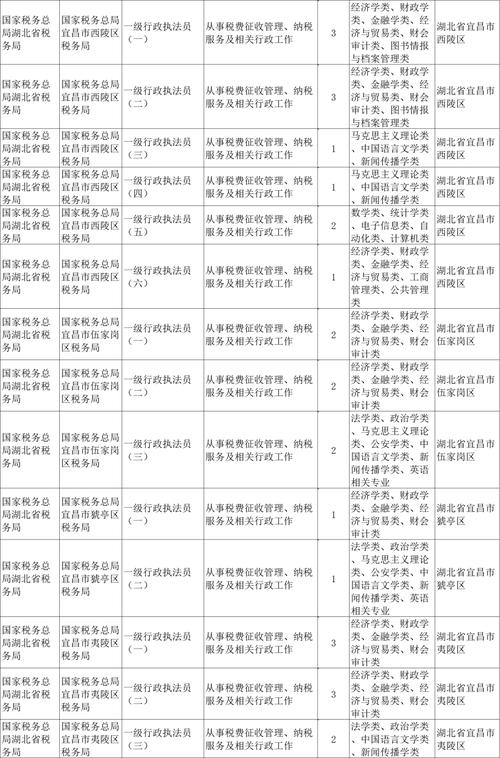 2025宜昌国考岗位何时发布？-图1