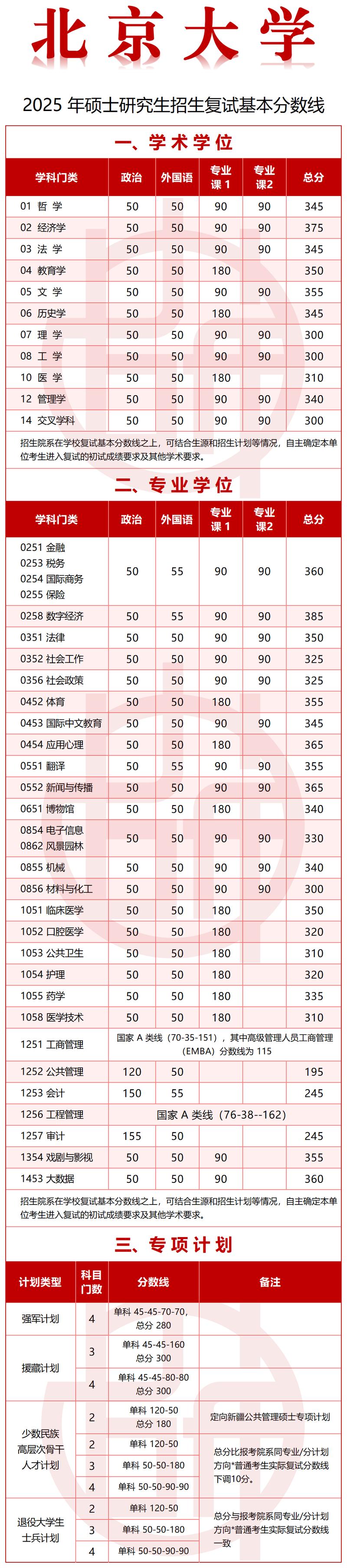 北医2025考博何时开始报名？-图3