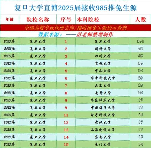 2025复旦考博材料系有何新变化？-图1