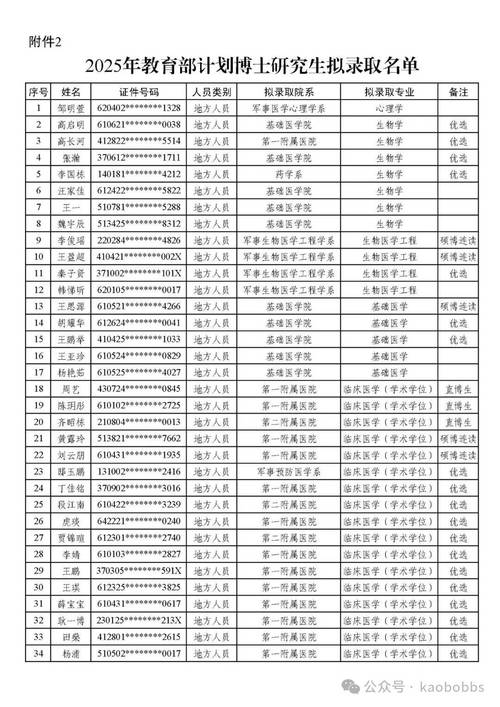 2025复旦考博材料系有何新变化？-图3