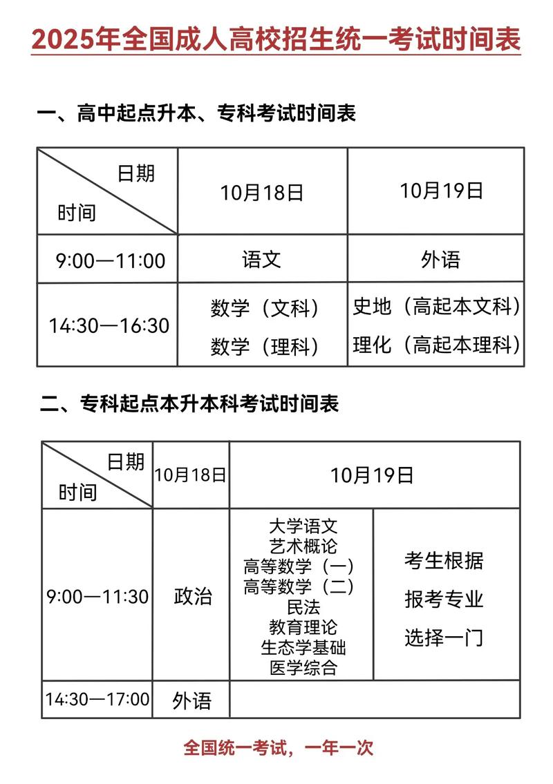 2025考博各科目具体考试时间是什么时候？-图2