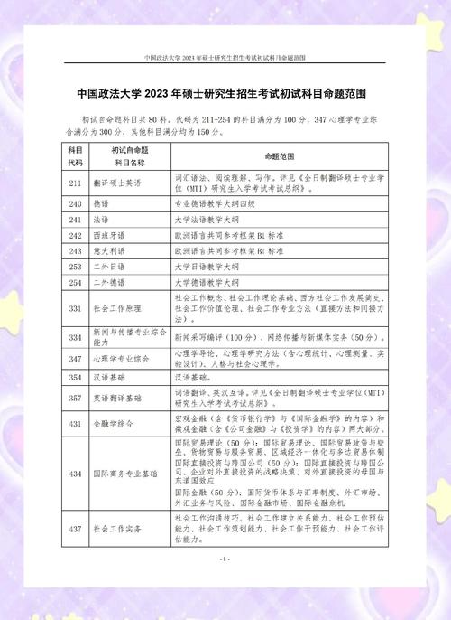 上海政法大学考研专业有哪些？-图1