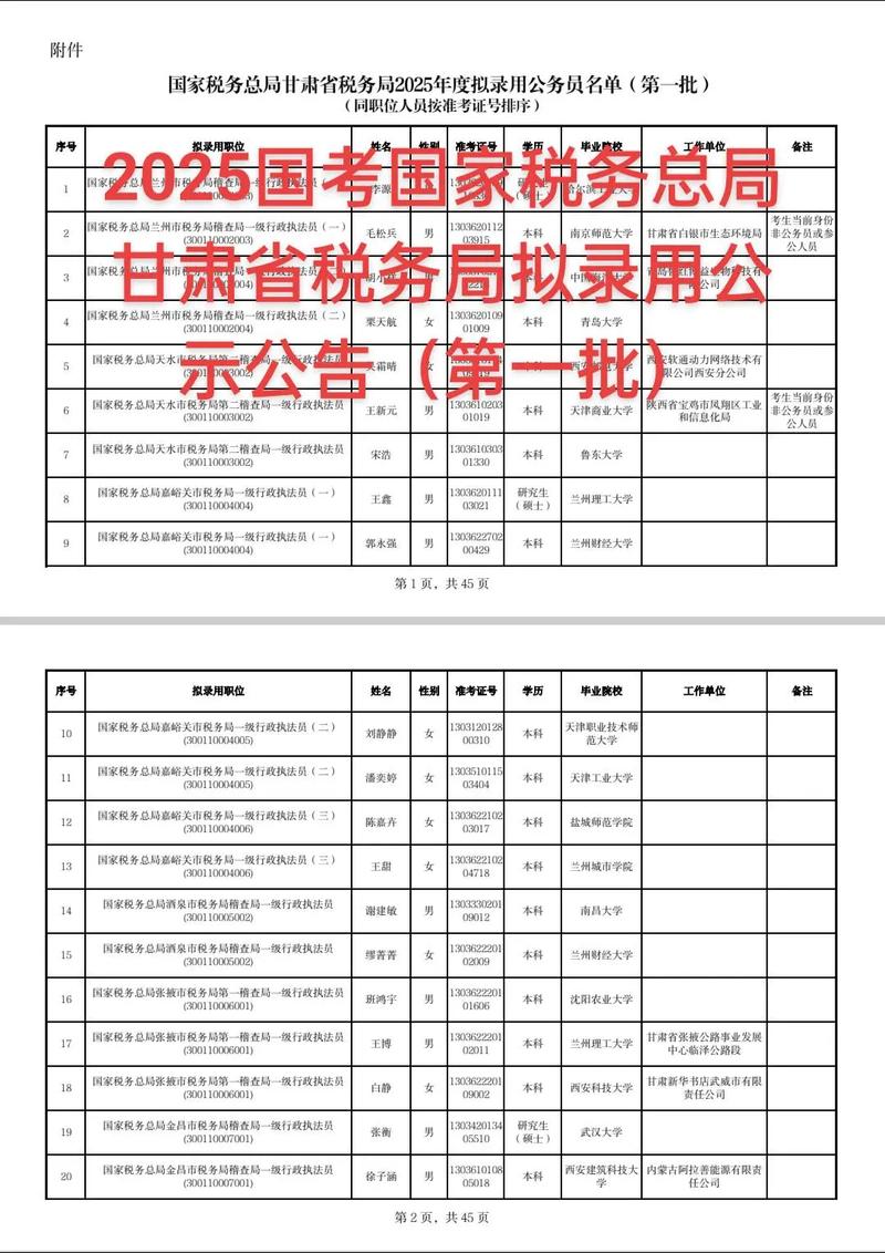 2025国考公告啥时候出？招啥岗？-图1