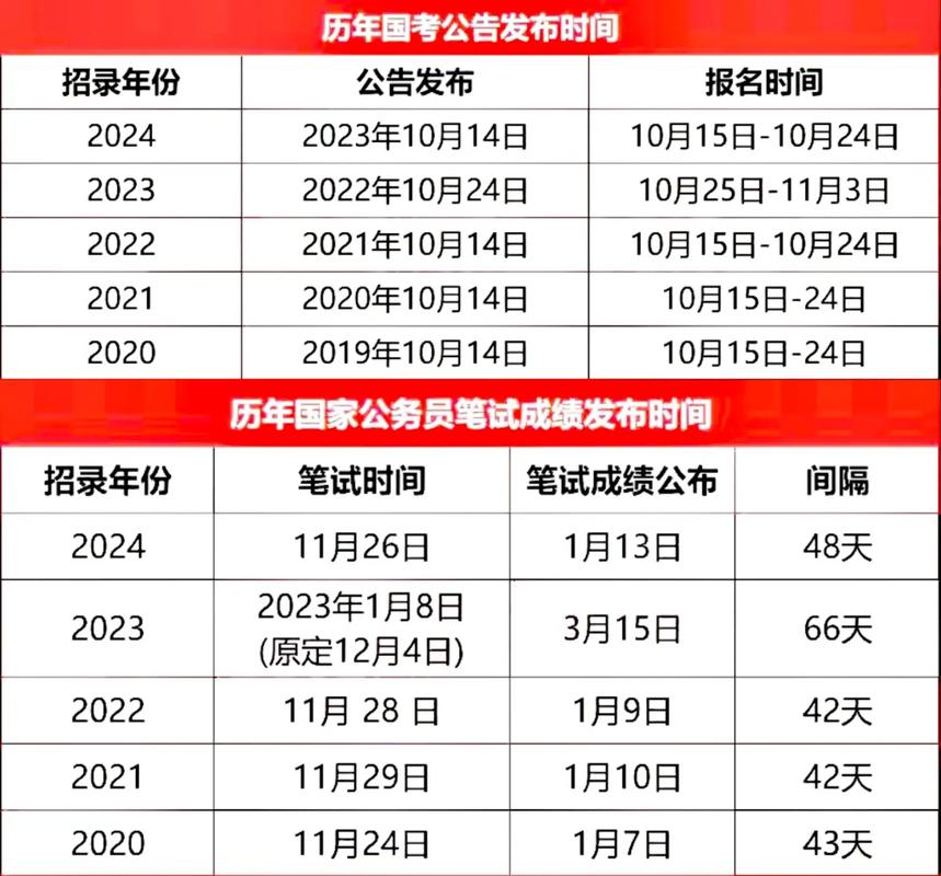 2025国考公告啥时候出？招啥岗？-图3