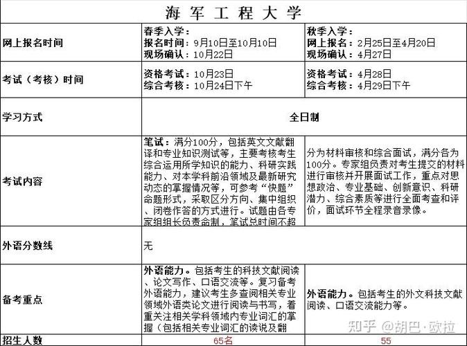 2025考博统考何时考？-图2