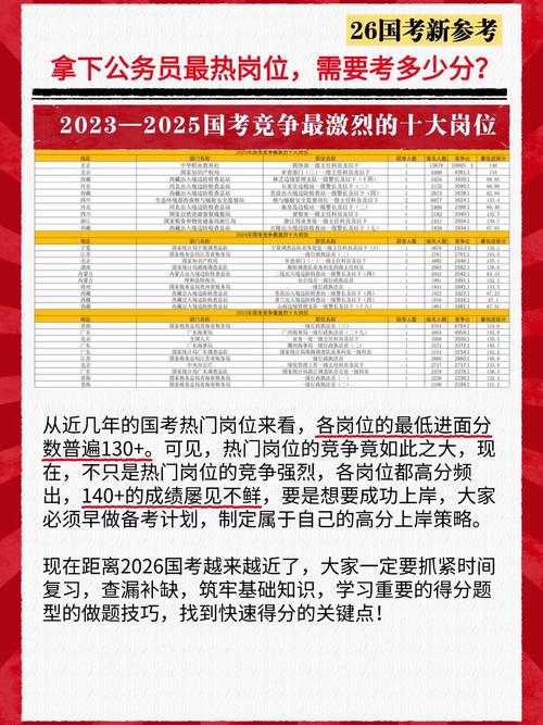 2025国考成绩啥时候出？查分入口在哪？-图2