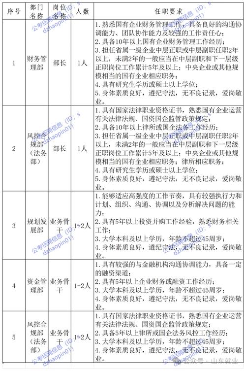 2025山东国考职位有哪些？-图1