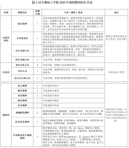2025山东国考职位有哪些？-图3