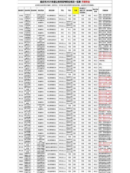 2025国考重庆岗位有哪些？-图1